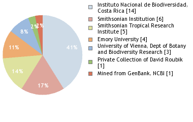 Depositories