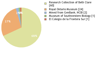 Depositories