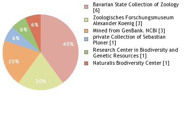 Depositories