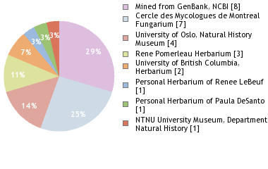Depositories