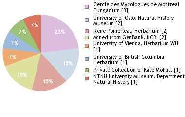 Depositories
