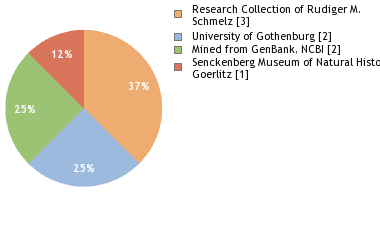 Depositories