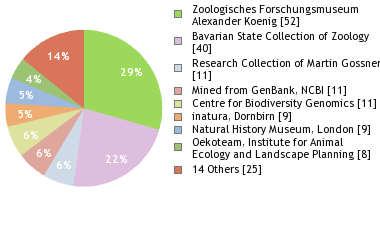 Depositories