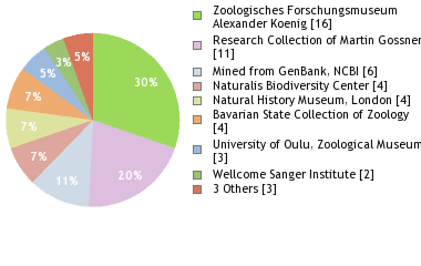 Depositories