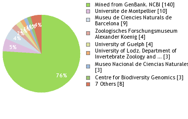Depositories