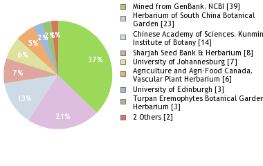 Depositories