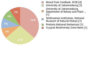Depositories