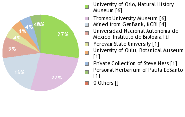 Depositories