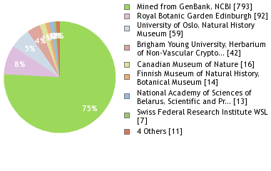 Depositories