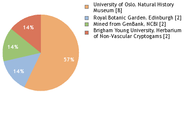 Depositories