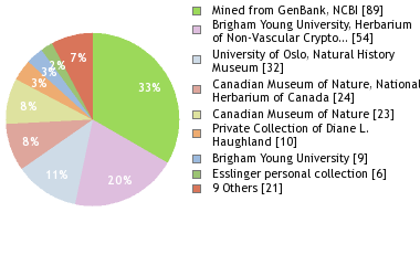 Depositories