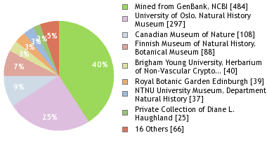 Depositories