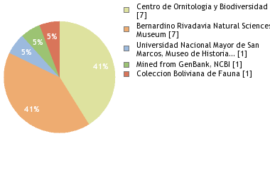 Depositories