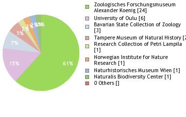 Depositories