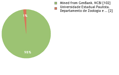 Depositories