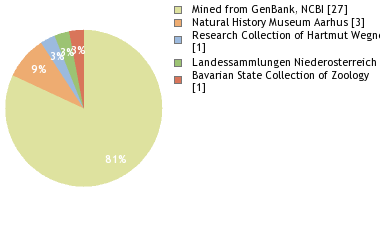 Depositories