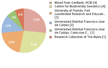 Depositories