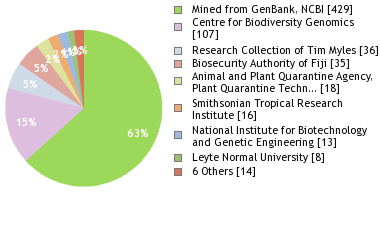 Depositories