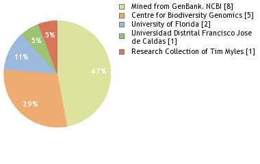 Depositories