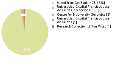 Depositories