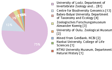 Depositories