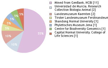 Depositories