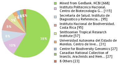 Depositories