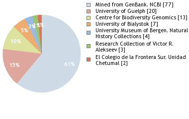 Depositories