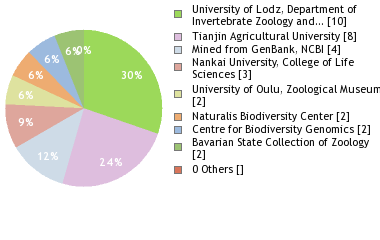 Depositories