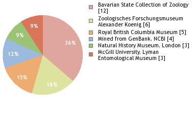 Depositories