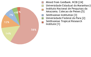 Depositories