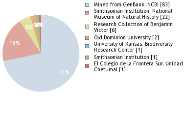 Depositories