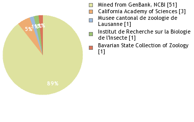 Depositories