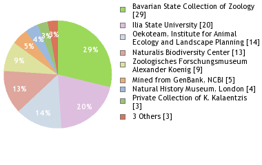 Depositories