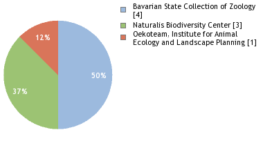 Depositories