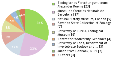 Depositories