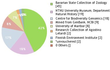 Depositories