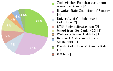 Depositories