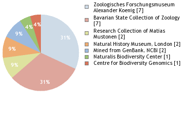 Depositories