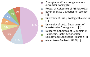 Depositories