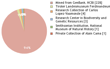 Depositories