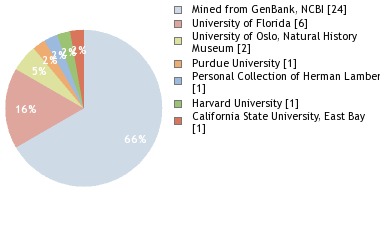 Depositories