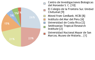 Depositories
