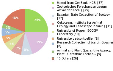 Depositories