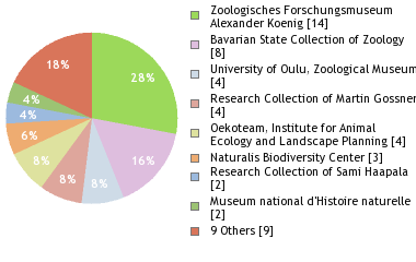Depositories