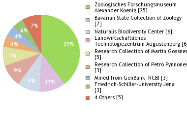 Depositories
