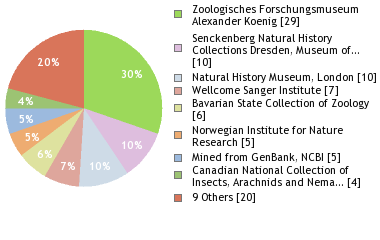 Depositories