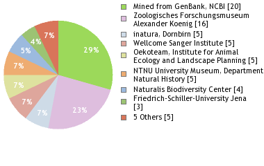 Depositories