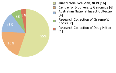 Depositories