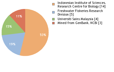 Depositories